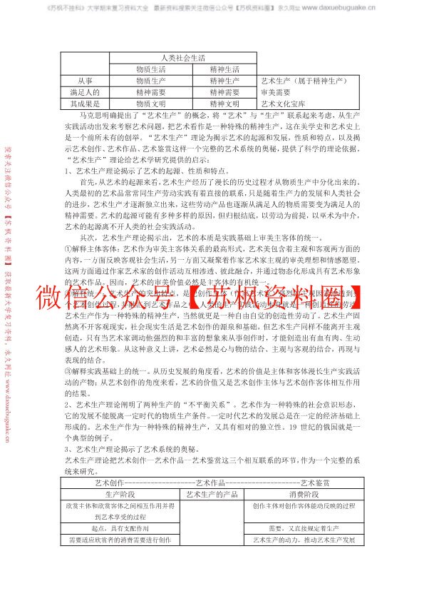 艺术学概论